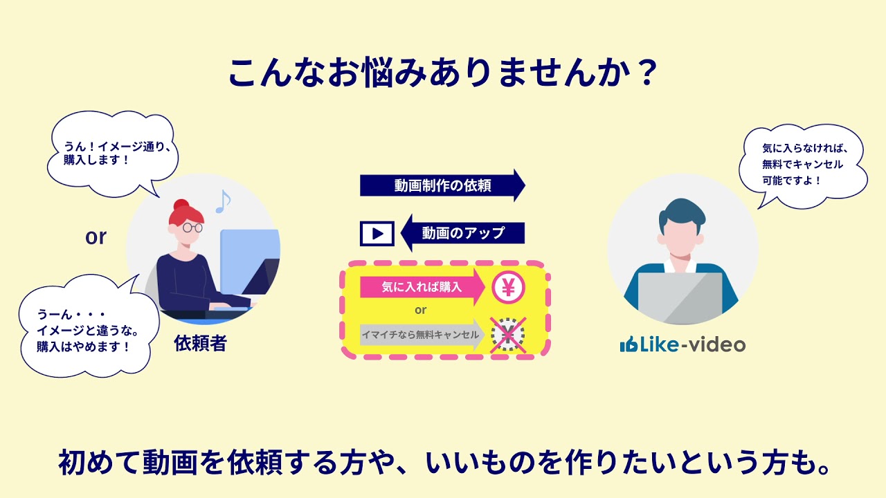 LIKEVIDEO様（2）の制作事例