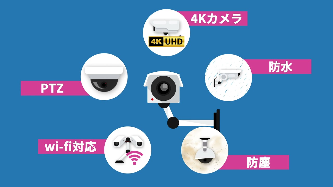 サンウィン株式会社様　ライブ配信カメラの制作事例